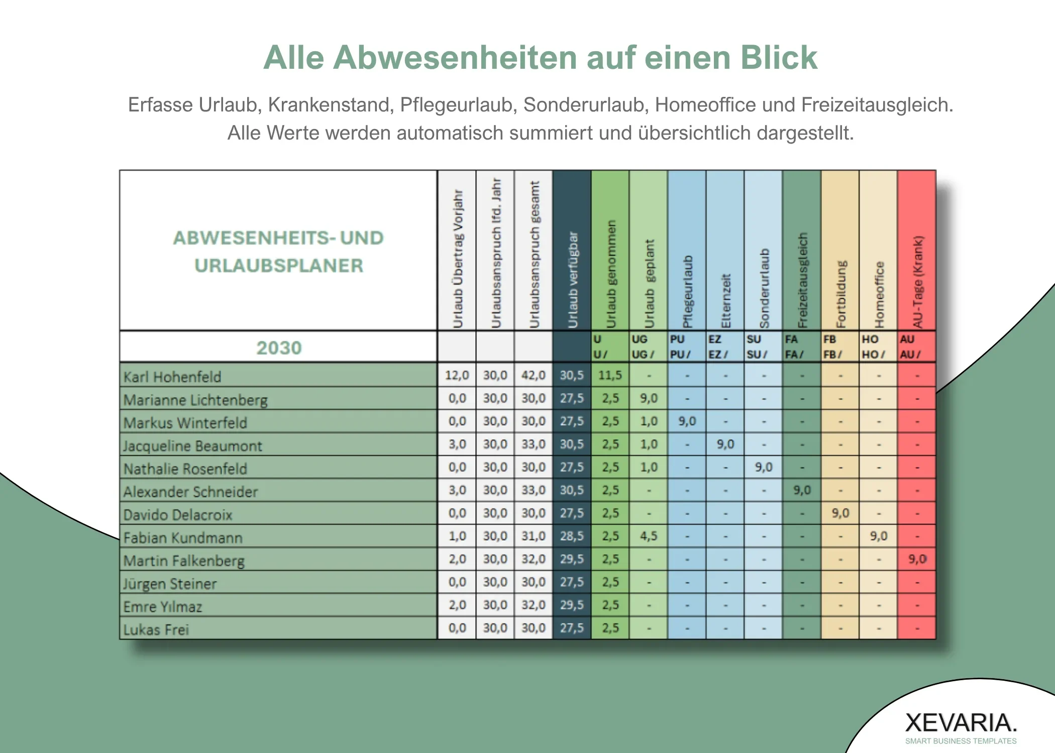 Abwesenheitsplaner Excel – Monatsansicht mit farbcodierten Abwesenheitsarten je Mitarbeiter