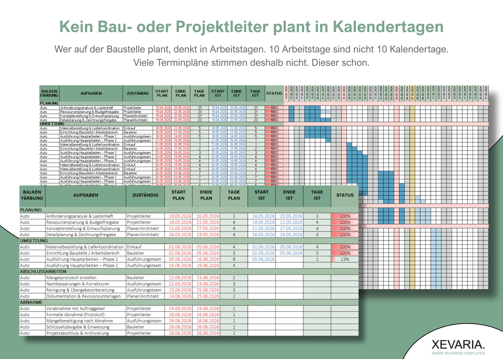 Bauzeitenplan Arbeitstage Excel – Plan-IST-Vergleich ohne Feiertage und Wochenenden