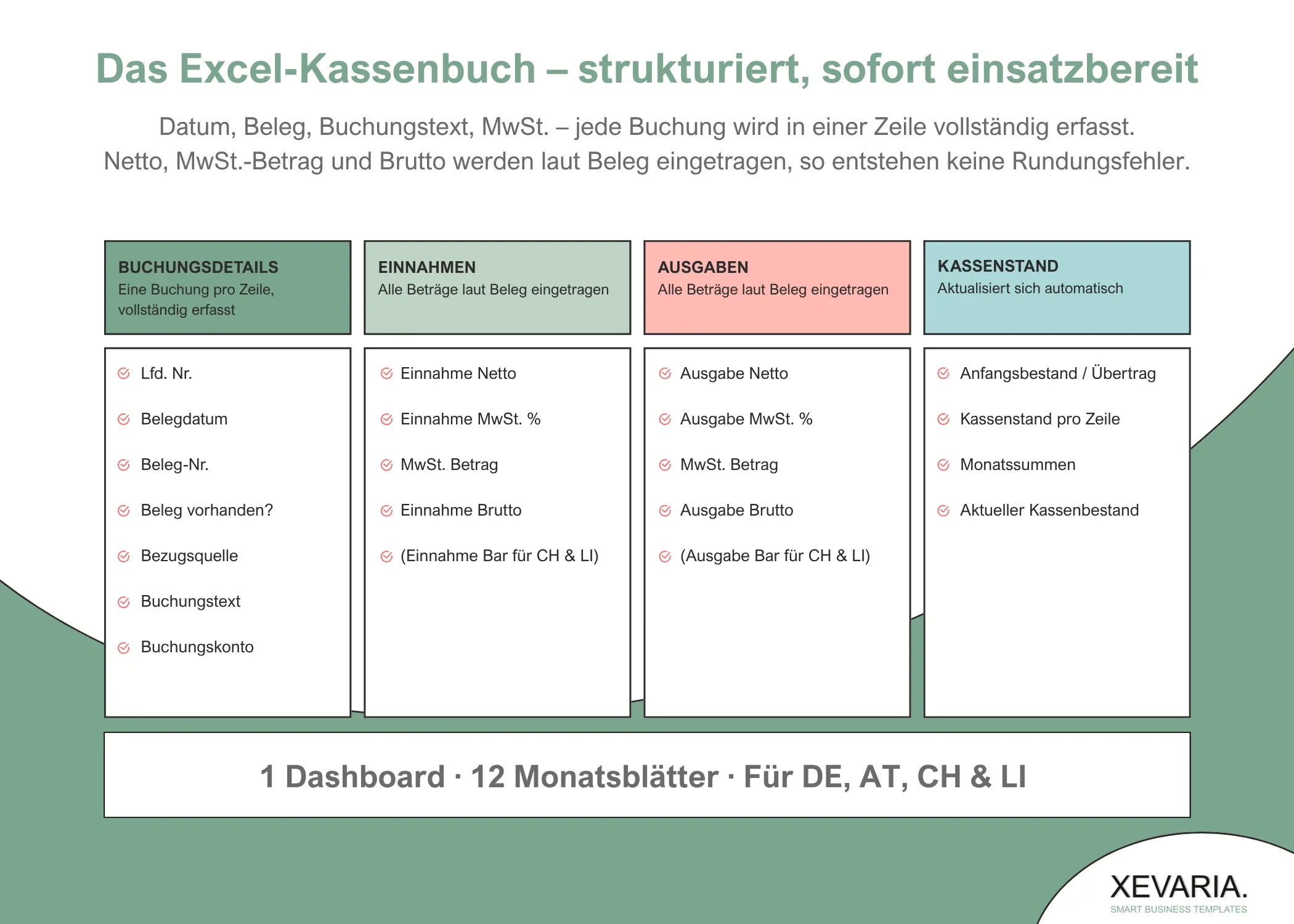 Kassenbuch Excel Aufbau – Dashboard, 12 Monatsblätter und vier Spaltengruppen