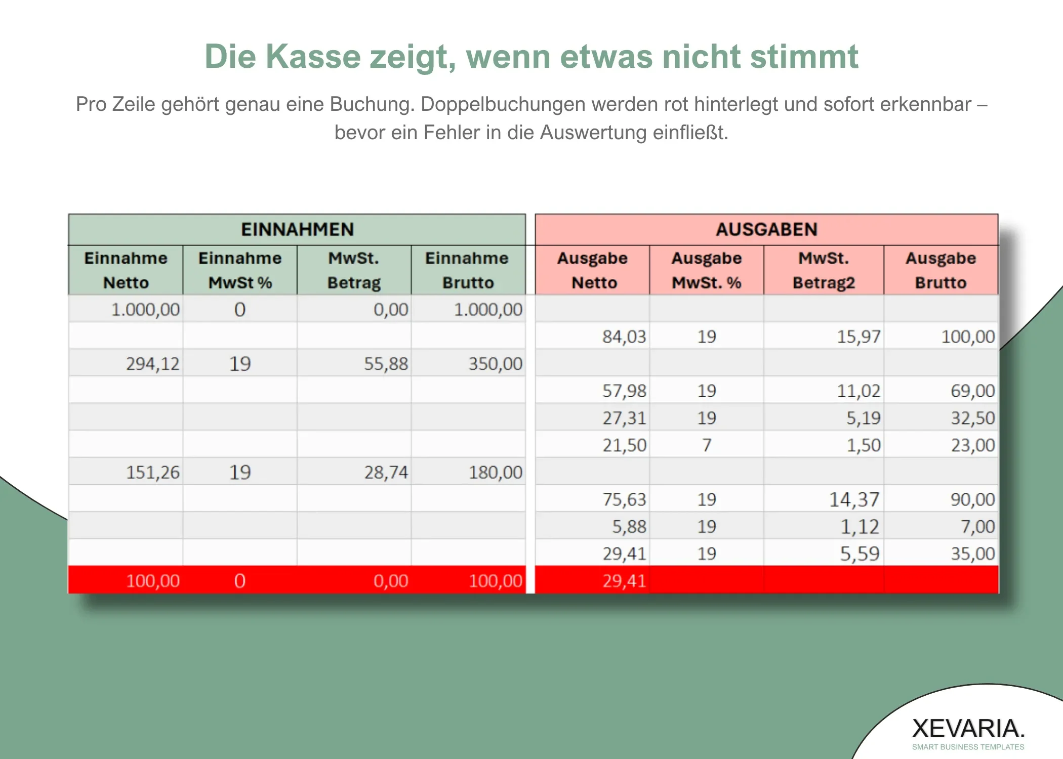 Kassenbuch Excel – Doppelbuchung rot hinterlegt in Einnahmen- und Ausgabenspalte