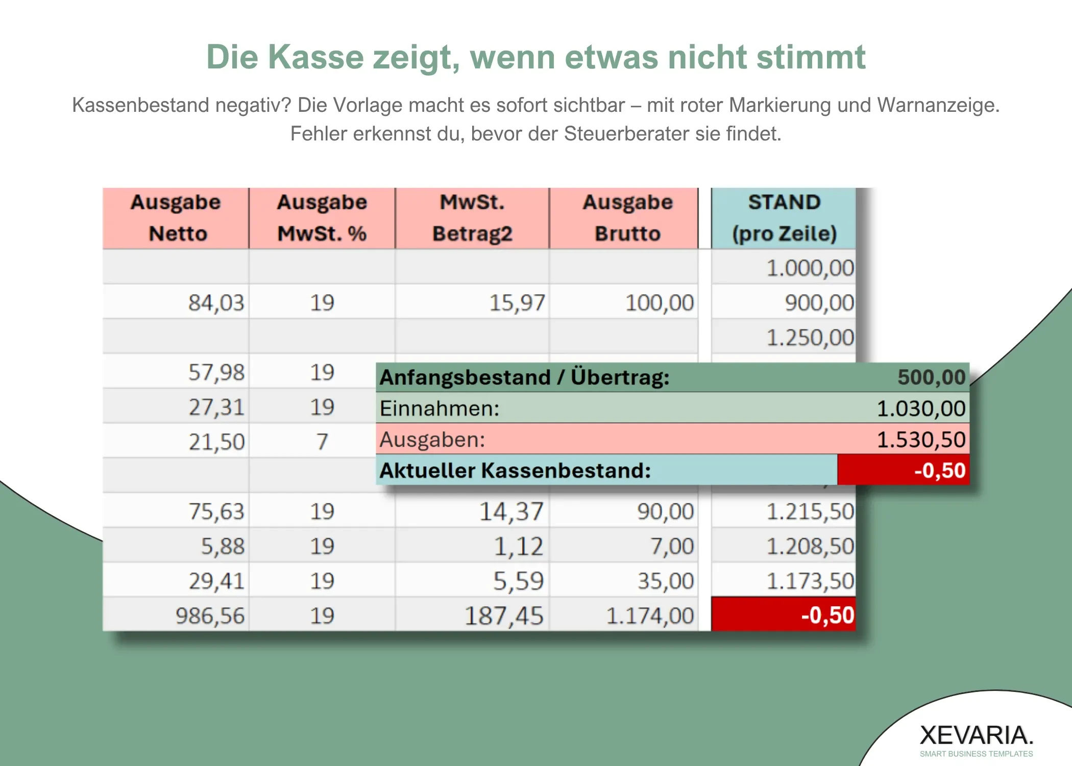 Kassenbuch Excel – negativer Kassenbestand rot markiert mit Warnhinweis KASSE NEGATIV
