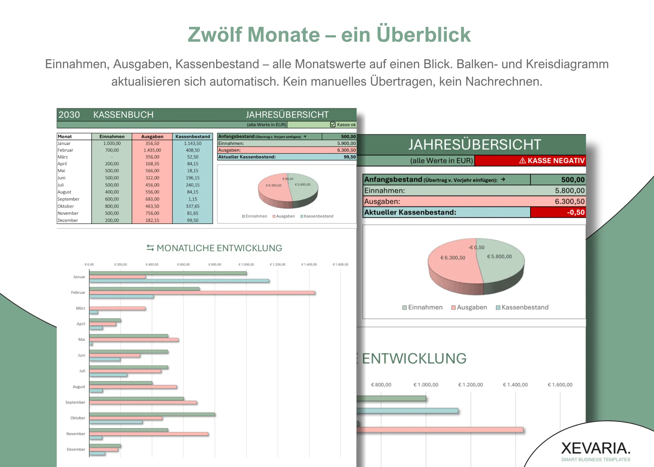 Kassenbuch Excel Dashboard – Jahresübersicht mit Balken- und Kreisdiagramm