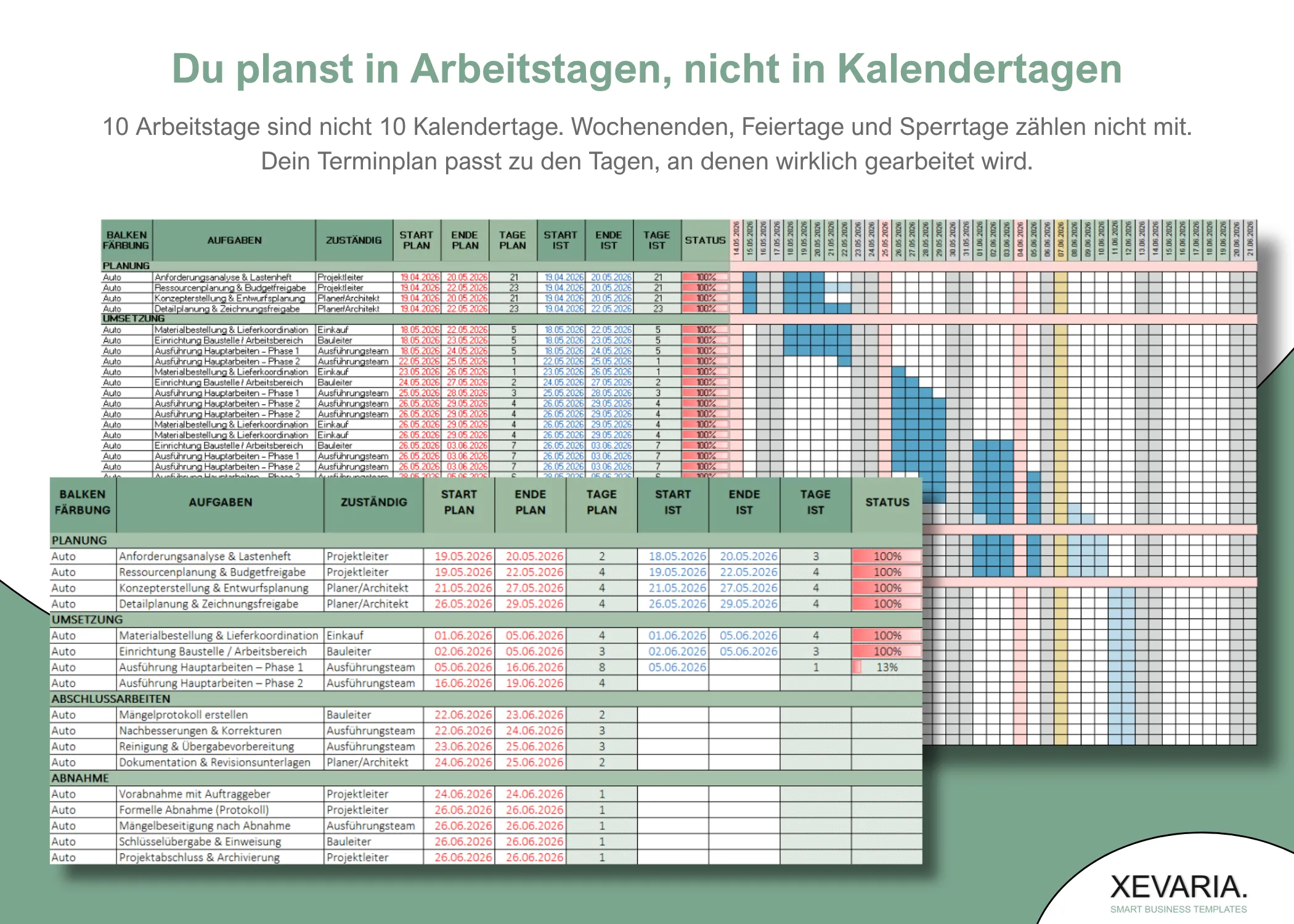 Terminplan Excel Vorlage für den Bau: Bauzeitenplan mit Gantt-Diagramm plant in Arbeitstagen statt Kalendertagen