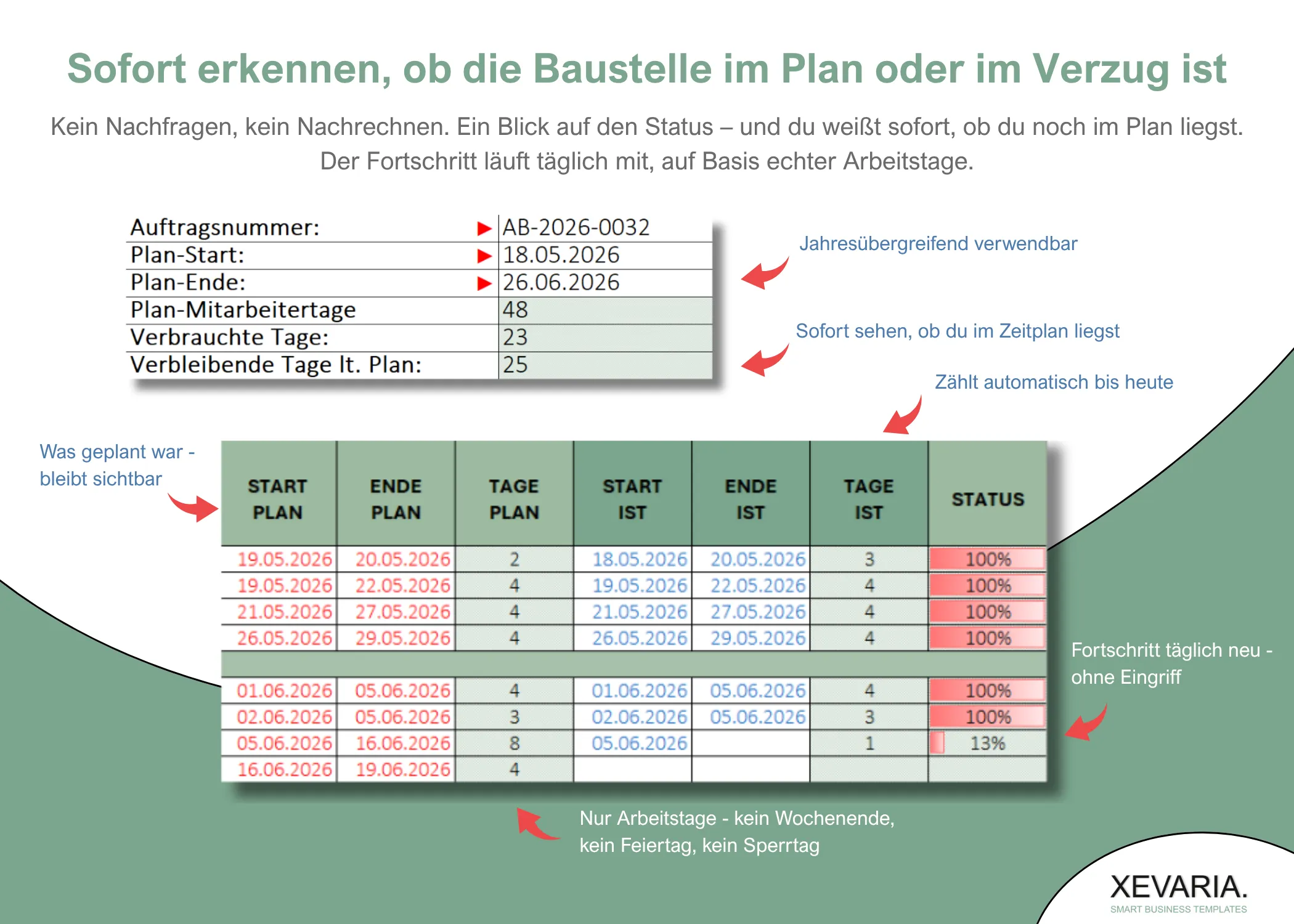 Bauzeitenplan Excel Vorlage zur Projektverfolgung: Soll-Ist-Vergleich mit Fortschritt in Prozent und Verzug