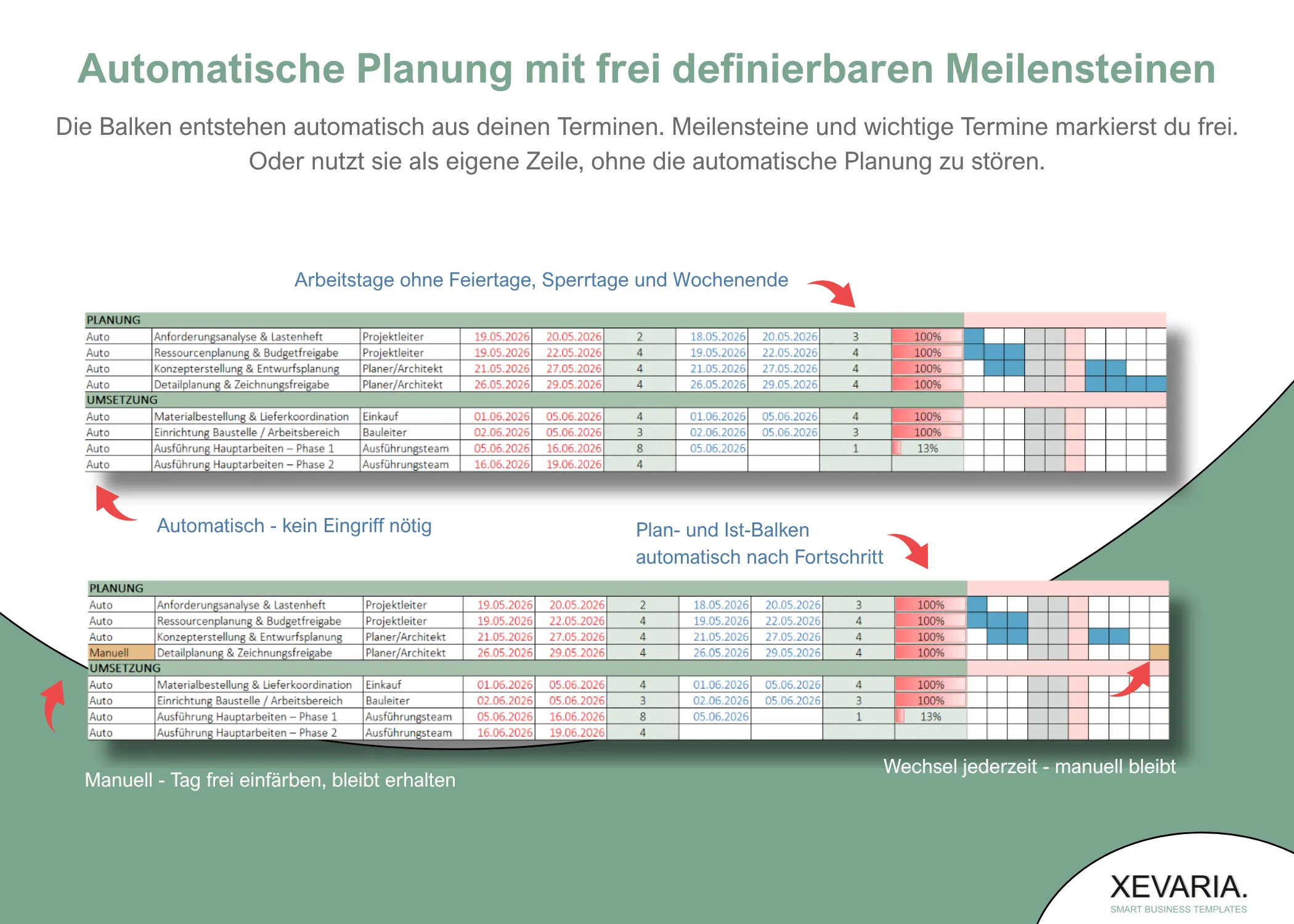 Gantt Diagramm Excel Vorlage mit Meilensteinen: Bauzeitenplan mit Balken, die aus deinen Terminen entstehen