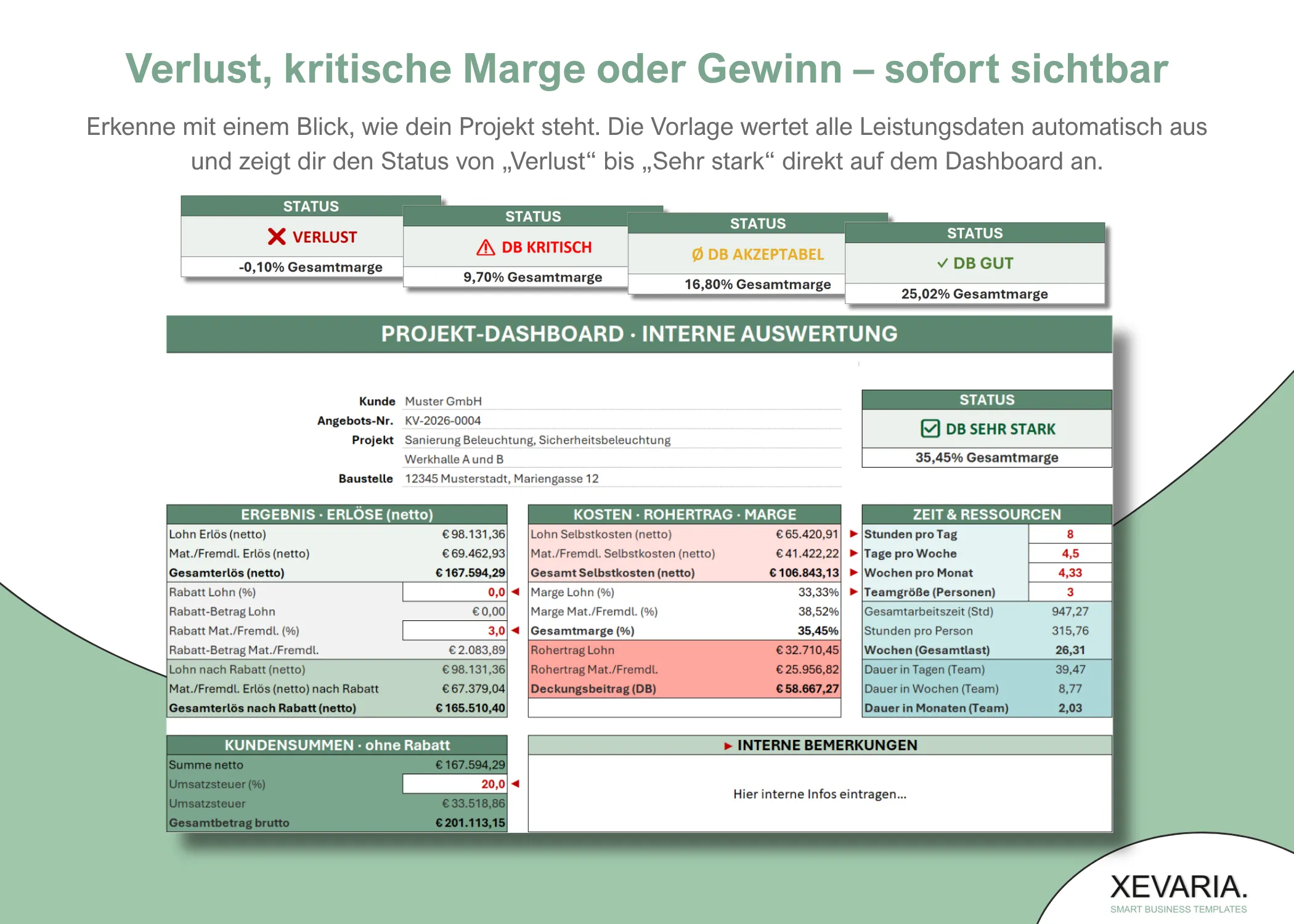 Excel Projekt-Dashboard mit Ampelstatus von Verlust über DB kritisch bis DB sehr stark