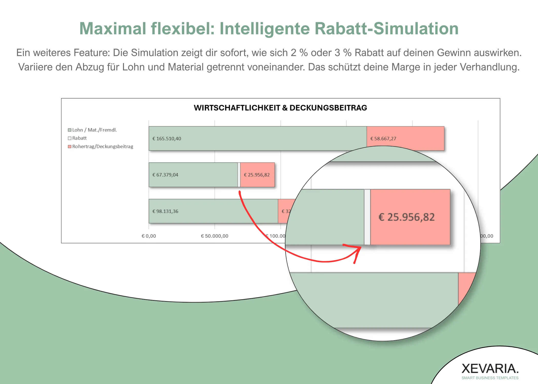 Excel Diagramm Wirtschaftlichkeit und Deckungsbeitrag mit Auswirkung von Rabatt auf Lohn und Material
