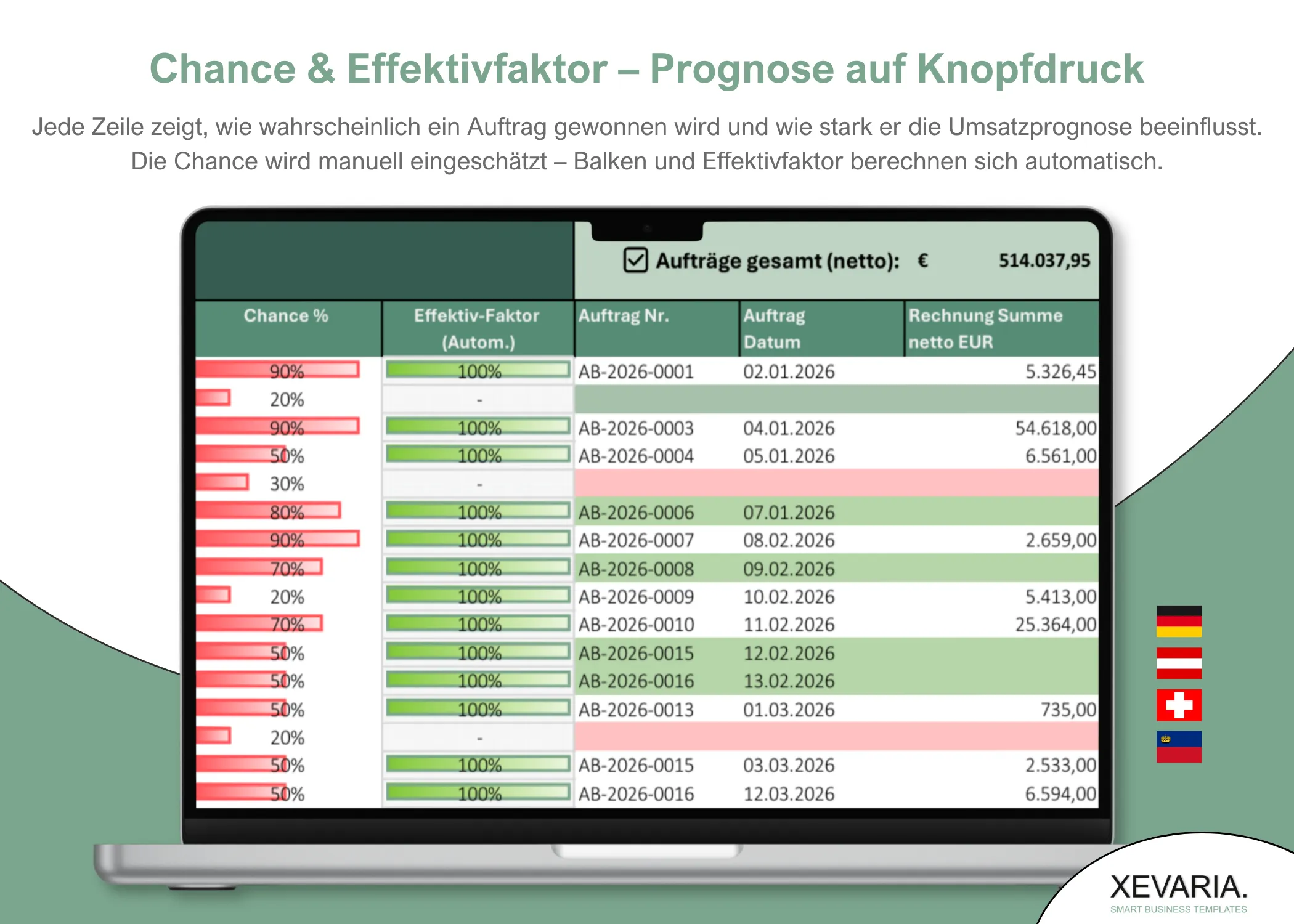 Auftragsverwaltung Excel – Spalten Chance-Prozent mit Balken und Effektivfaktor