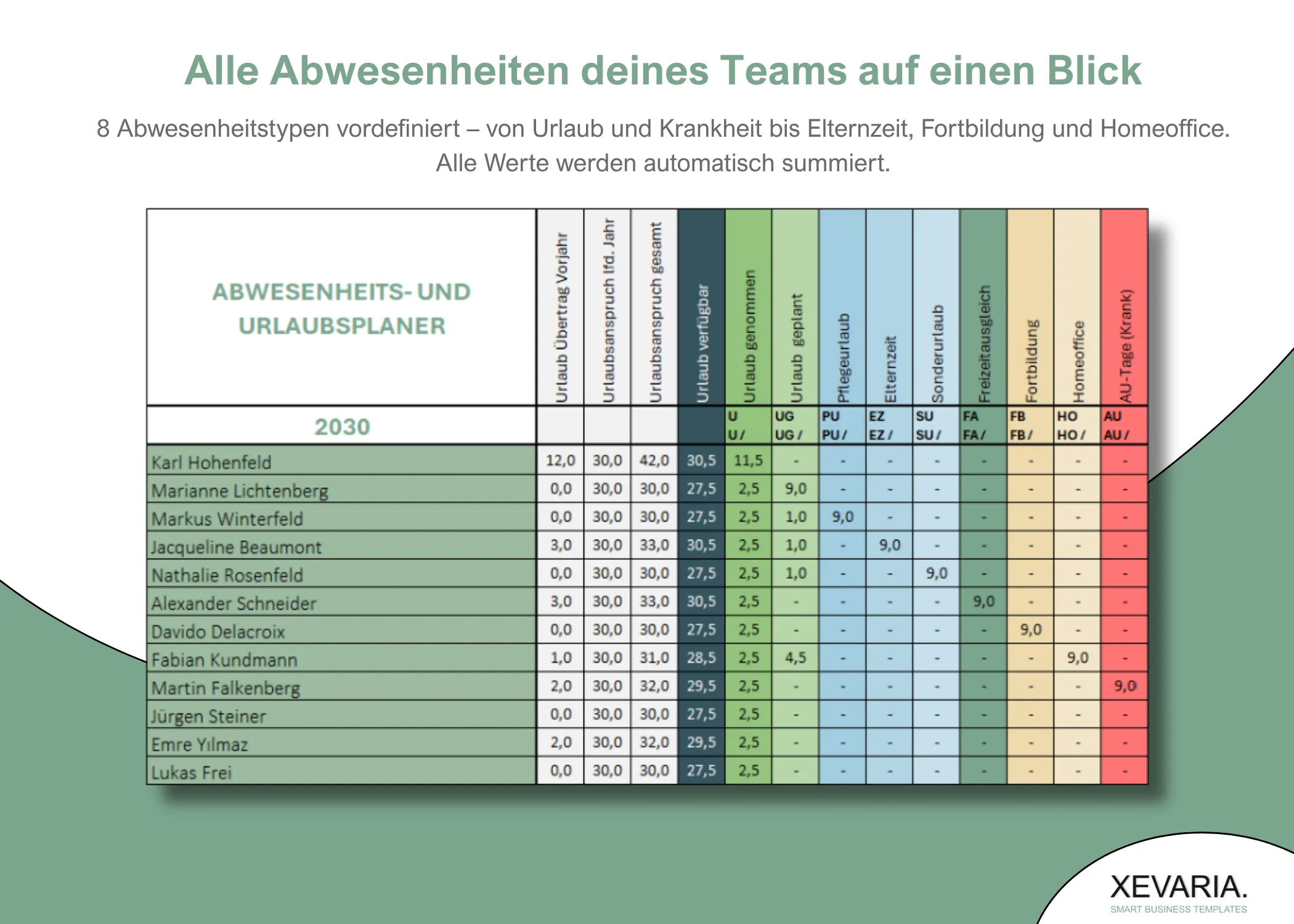 Abwesenheits- und Urlaubsplaner Excel: Abwesenheitsplaner mit 8 Typen von Urlaub bis Homeoffice